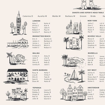 Bespoke Hand Illustrated 'Locations' Wedding Table Plan, 2 of 3
