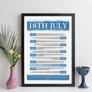 Personalised 25th Birthday Print Day You Were Born 1999, 5 of 12