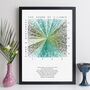 Personalised Favourite Song Abstract Art Music Print, thumbnail 9 of 12