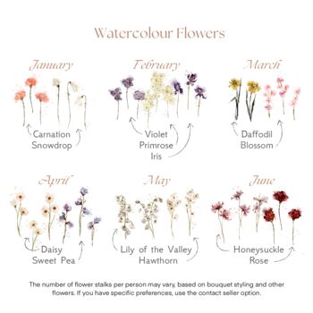 Watercolour Family Birth Month Flower Print, 5 of 7