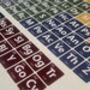 Elements Of Mythology Periodic Table Art Print, thumbnail 8 of 10