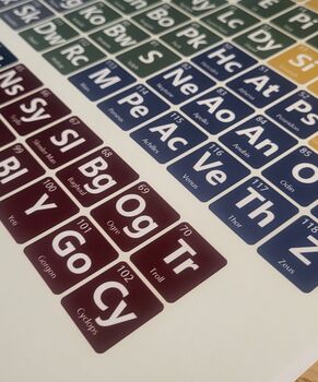 Elements Of Mythology Periodic Table Art Print, 8 of 10