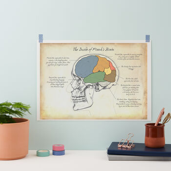 Personalised Inner Workings Of Your Brain Print, 11 of 12