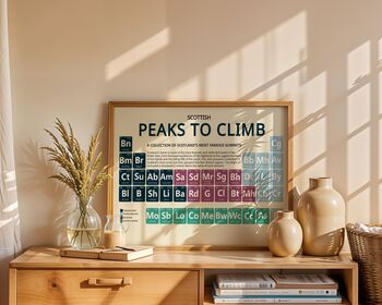 Peaks Of Scotland Periodic Table Art Print, 6 of 6