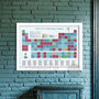 Manchester City Fc Periodic Table Print, thumbnail 1 of 4