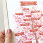 Ruby Anniversary Autumnal Family Tree, thumbnail 4 of 7