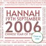 Personalised 18th Birthday Print Year Facts 2006, thumbnail 6 of 12