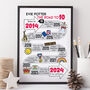 10th Birthday Personalised Print ‘The Road To 10’, thumbnail 3 of 11