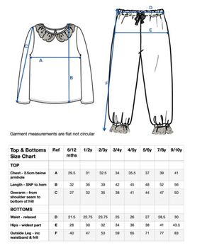 Cutest Valentine Frill Collar Personalised Embroidered Bear Pyjamas, 5 of 5