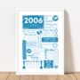 2006 Personalised 18th Birthday Fact Print, thumbnail 10 of 11