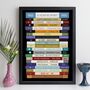 60th Birthday Print Personalised Sport Gift 1965, thumbnail 3 of 12