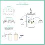 Personalised Bride To Be Floral Candle – Ivory Or White, thumbnail 3 of 5