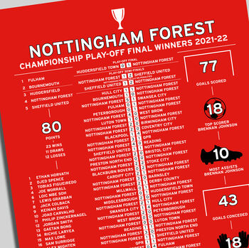 Nottingham Forest 2021–22 Championship Play Off Poster, 2 of 2