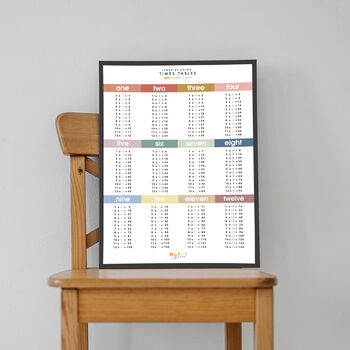 Educational Times Table A3 Print In Sand, 2 of 2