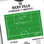 Ricky Villa Goal Fa Cup Final Replay 1981 Tottenham Print, thumbnail 2 of 2