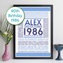 Personalised 40th Birthday Print Year Facts Gift 1986, thumbnail 11 of 12