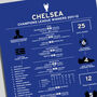 Chelsea 2011–12 Champions League Football Poster, thumbnail 2 of 2