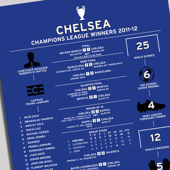 Chelsea 2011–12 Champions League Football Poster, 2 of 2