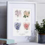 Personalised Family Birth Flower Print, thumbnail 1 of 5