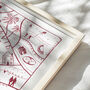 Personalised Hand Drawn Favourite Family Memories Print, thumbnail 6 of 8