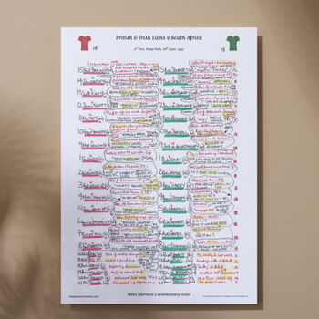 South Africa V British Lions 2nd Test 1997. Rugby Commentary Sheet, 7 of 7