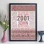 Personalised 25th Birthday Gift Year Trivia Facts Print 2001, thumbnail 5 of 12