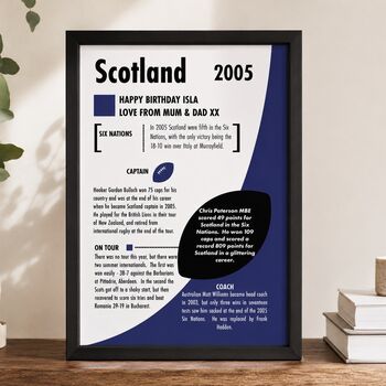 Personalised Rugby Print – 21st Birthday Gift Featuring Your Birth‑Year Season, 4 of 10