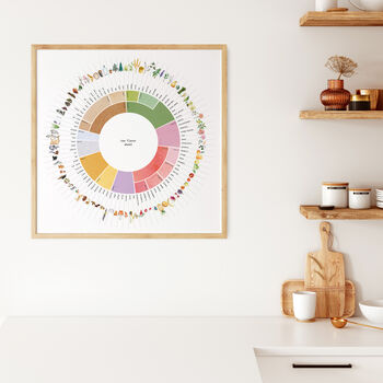 Tea Flavour Wheel Art Print, 4 of 6