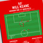 Will Keane Goal League One 2022 Wigan Print, thumbnail 2 of 2