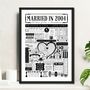 Married In 2004 Map Print, Personalised 22nd Copper Anniversary Gift, thumbnail 1 of 12