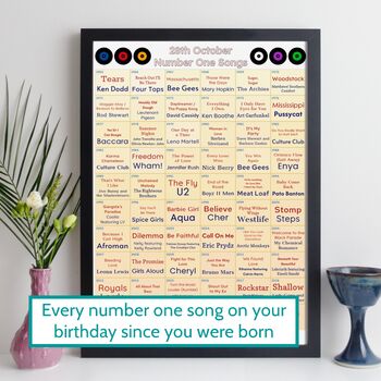 60th Birthday Personalised Print Number One Songs Gift 1965 Music, 11 of 12