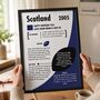 Personalised Scotland Rugby Print – Custom Season Gift For Scottish Rugby Fans, thumbnail 2 of 11