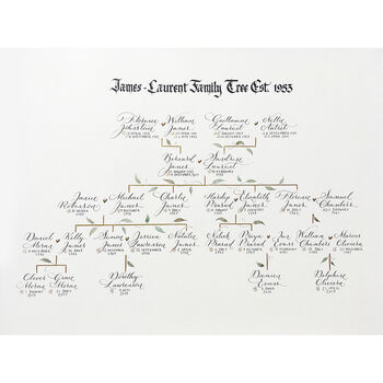 Traditional Calligraphy Family Tree, 6 of 7