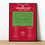 John Arne Riise Premiership 2001 Liverpool Print, thumbnail 1 of 2