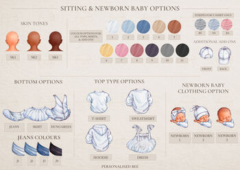 Personalised Our Little Family Print, 6 of 12