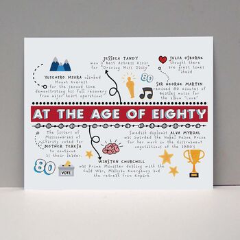 Personalised 80th Birthday Card, 4 of 5
