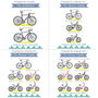 Personalised Cycling Family Print, thumbnail 5 of 12