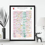 South Africa V British Lions 2nd Test 1997. Rugby Commentary Sheet, thumbnail 1 of 7