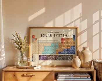 The Solar System Periodic Table Art Print, 10 of 12