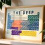 Elements Of The Deep Periodic Table Art Print, thumbnail 1 of 12