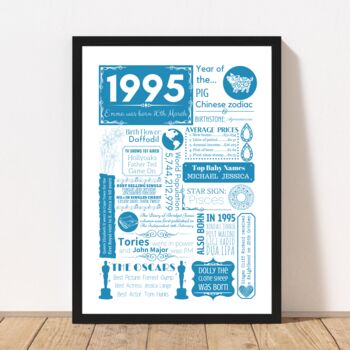 1995 Personalised 30th Birthday Fact Print, 3 of 9