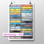 50th Birthday Print Music From 1976 Personalised, thumbnail 1 of 9