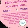 18th Birthday Print Music Day You Were Born Record 2005, thumbnail 7 of 12