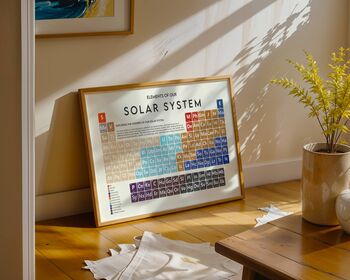 The Solar System Periodic Table Art Print, 2 of 12