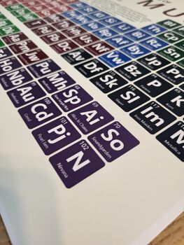 Elements Of Rock Music Periodic Table Art Print, 10 of 11