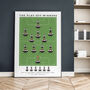 Grimsby Town The Play Off Winners 2022 Poster, thumbnail 1 of 8