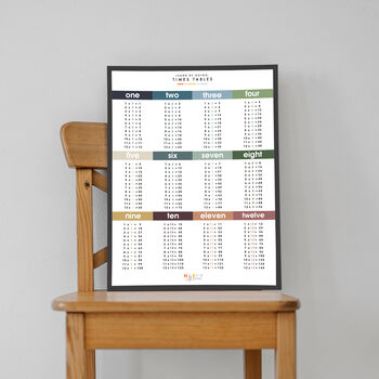 Times Table A3 Print Grid Style In Midnight Blue, 2 of 2