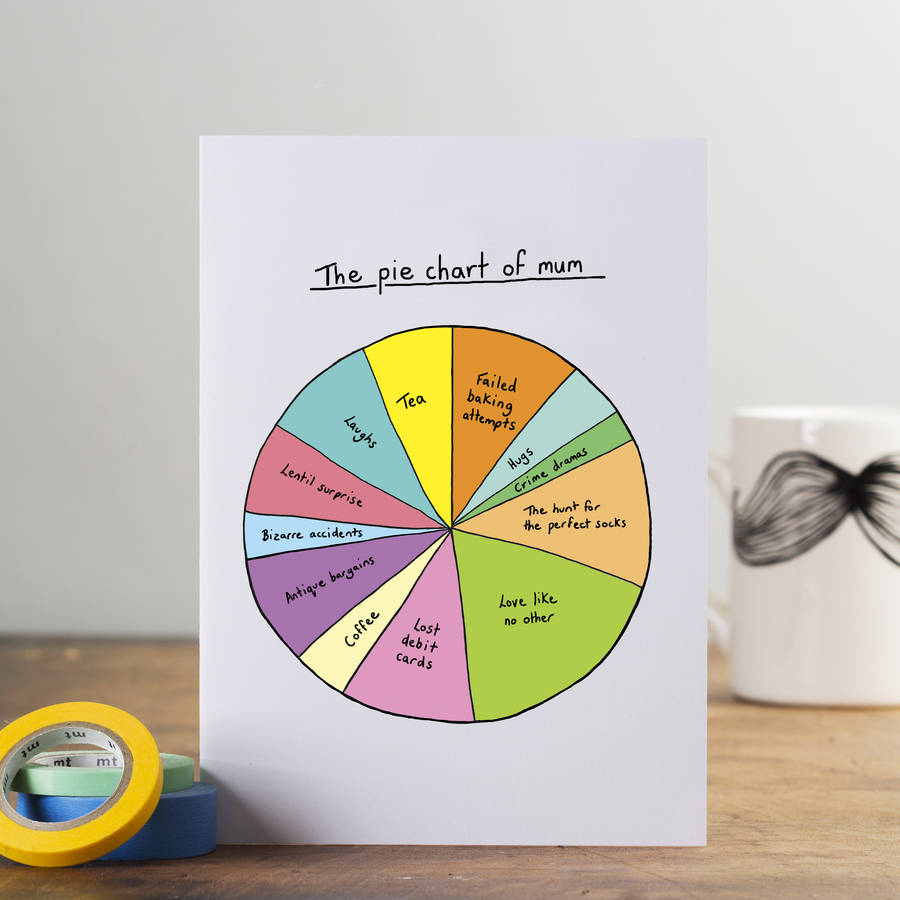 'The Pie Chart Of Mum' Personalised Card By Lovely Jojo's ...