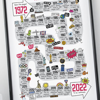 50th Birthday Personalised Print ‘Road To 50’, 10 of 11