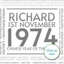 Personalised 50th Birthday Print Year 1974 Facts Gift, thumbnail 7 of 12